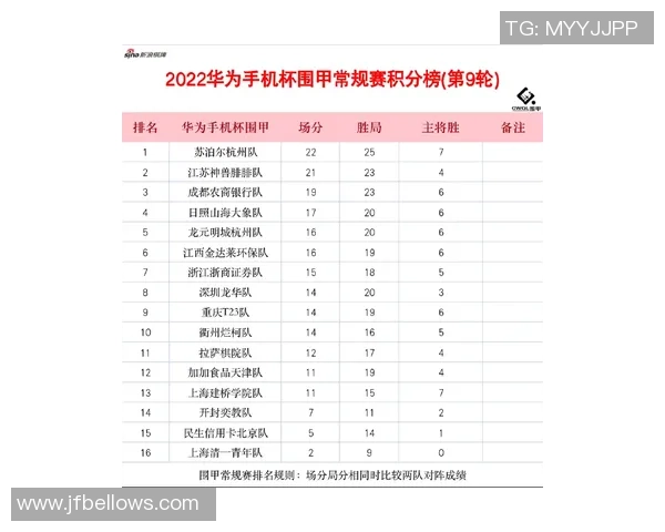 西安乒乓球队以57分稳居联合会杯积分榜首位展现强劲实力 西安乒乓球队以57分稳居联合会杯积分榜首位展现强劲实力