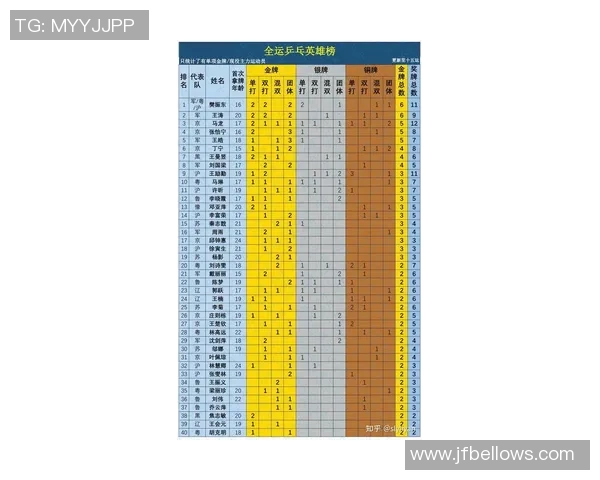 西安乒乓球队实力强劲荣登全国乒乓球实力排行榜第四名 西安乒乓球队实力强劲荣登全国乒乓球实力排行榜第四名